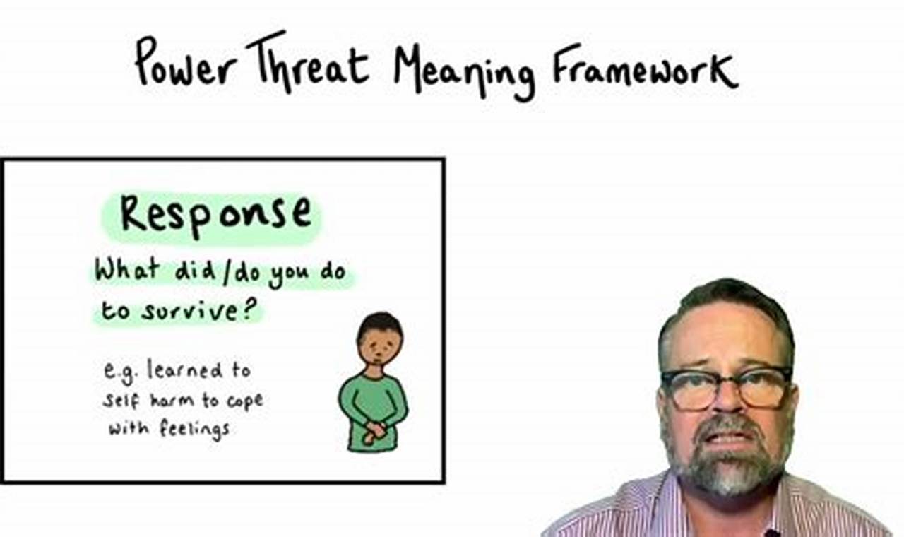 The Ultimate Guide to Threat Response Frameworks for Enhanced Cybersecurity