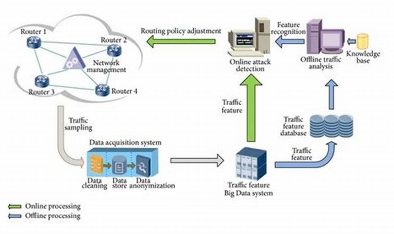 Instant Defense: Real-time Cyber Attack Detection and Mitigation