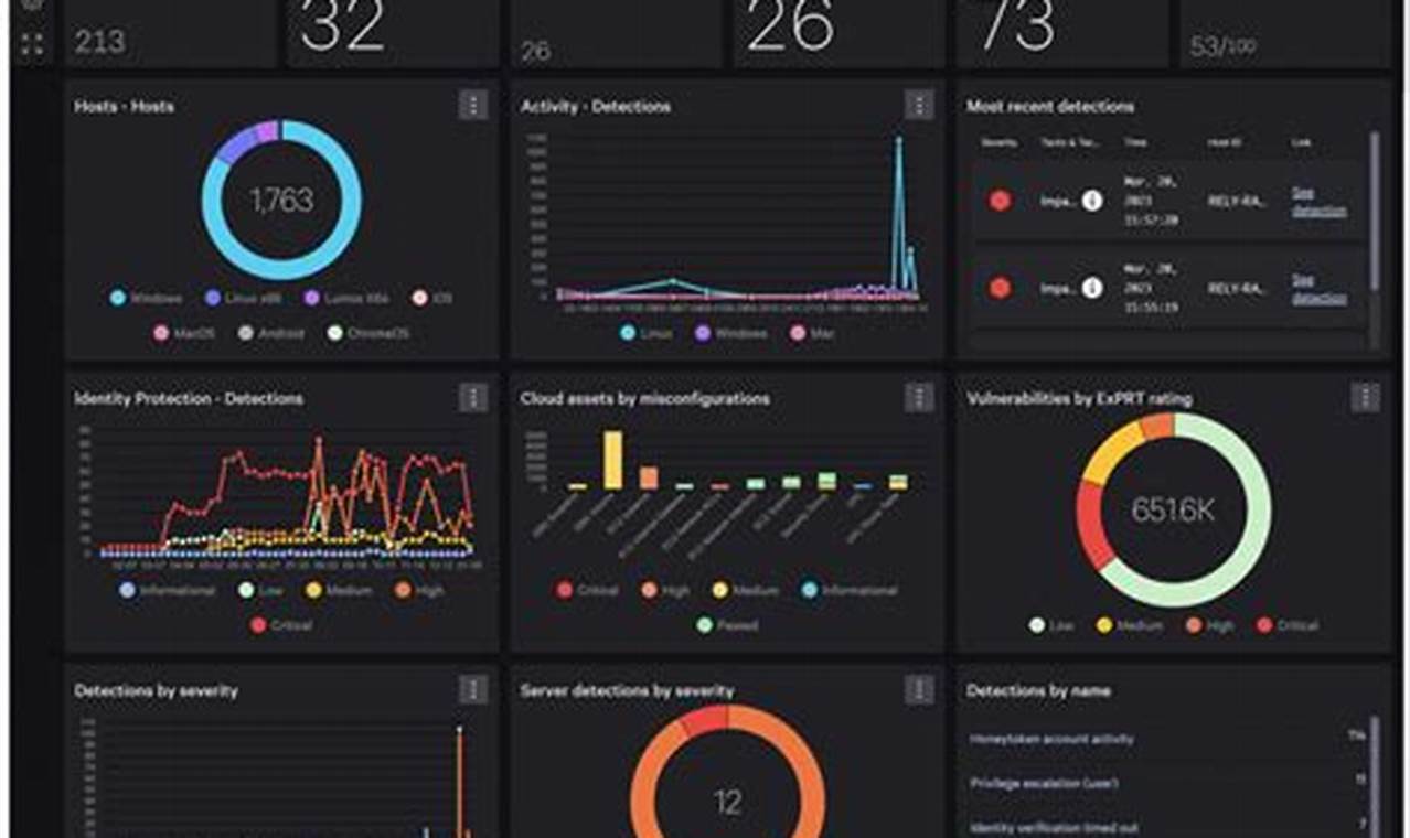 Advanced Endpoint Monitoring for Unparalleled Cybersecurity