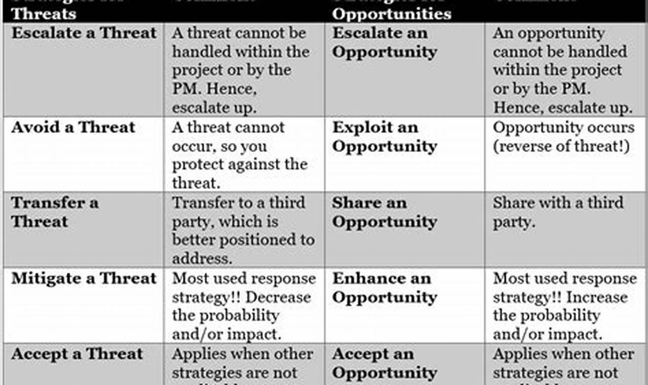 Essential Threat Response Strategies for Enhanced Cyber Security