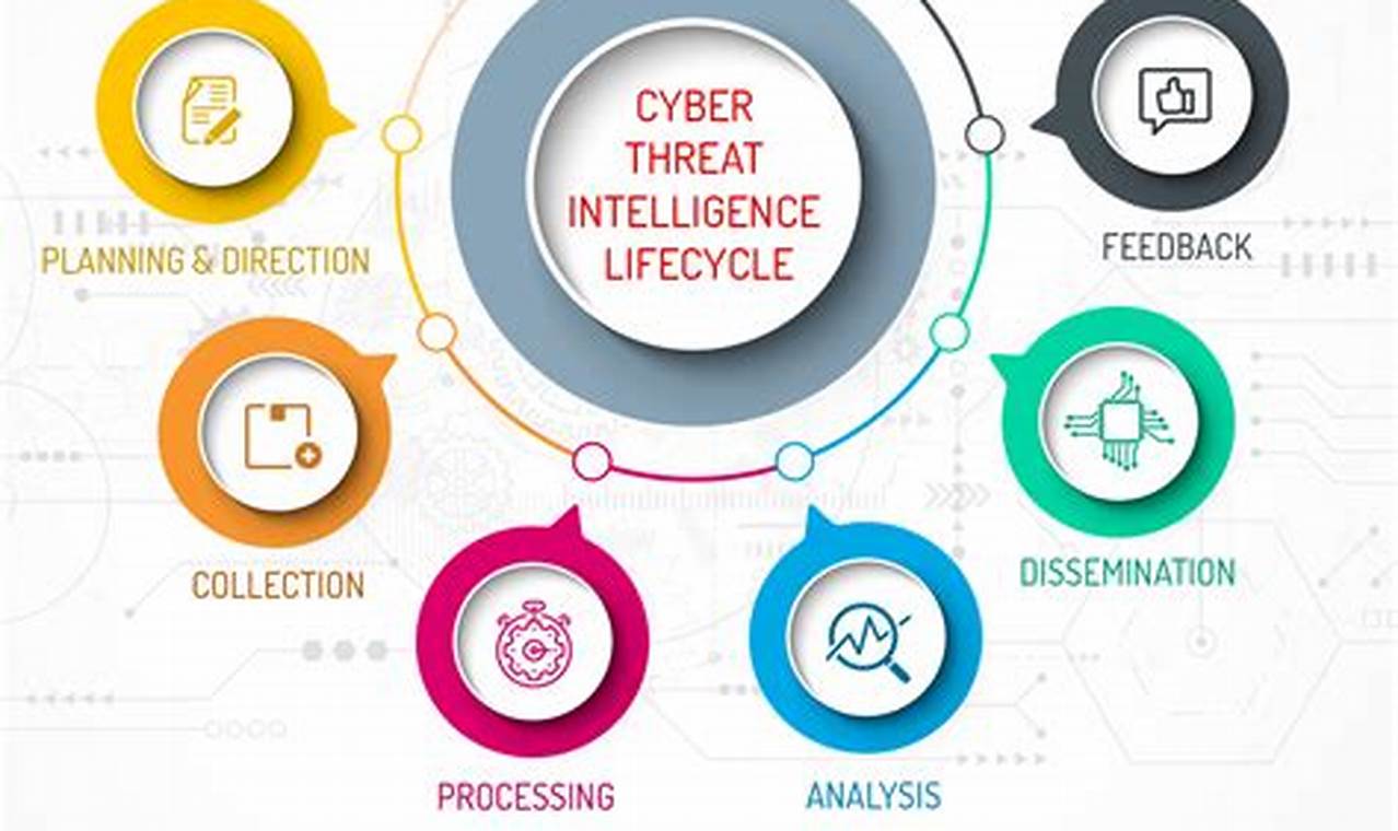 The Ultimate Guide to Cyber Threat Intelligence: Protecting Your Organization from Digital Predators