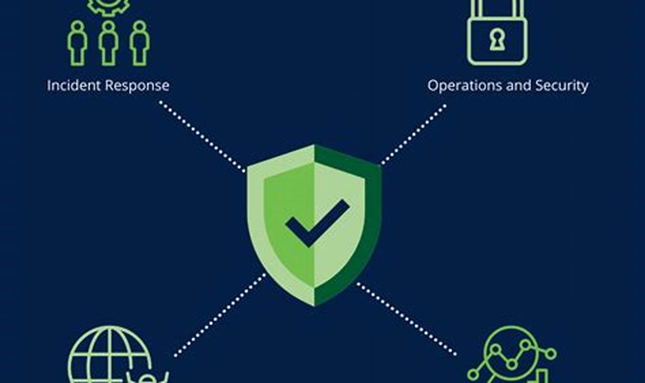Master Endpoint Security Management for Bulletproof Cyber Defense