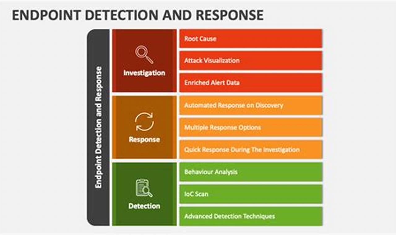 The Ultimate Guide to Endpoint Intrusion Response: Protect Your Network Today