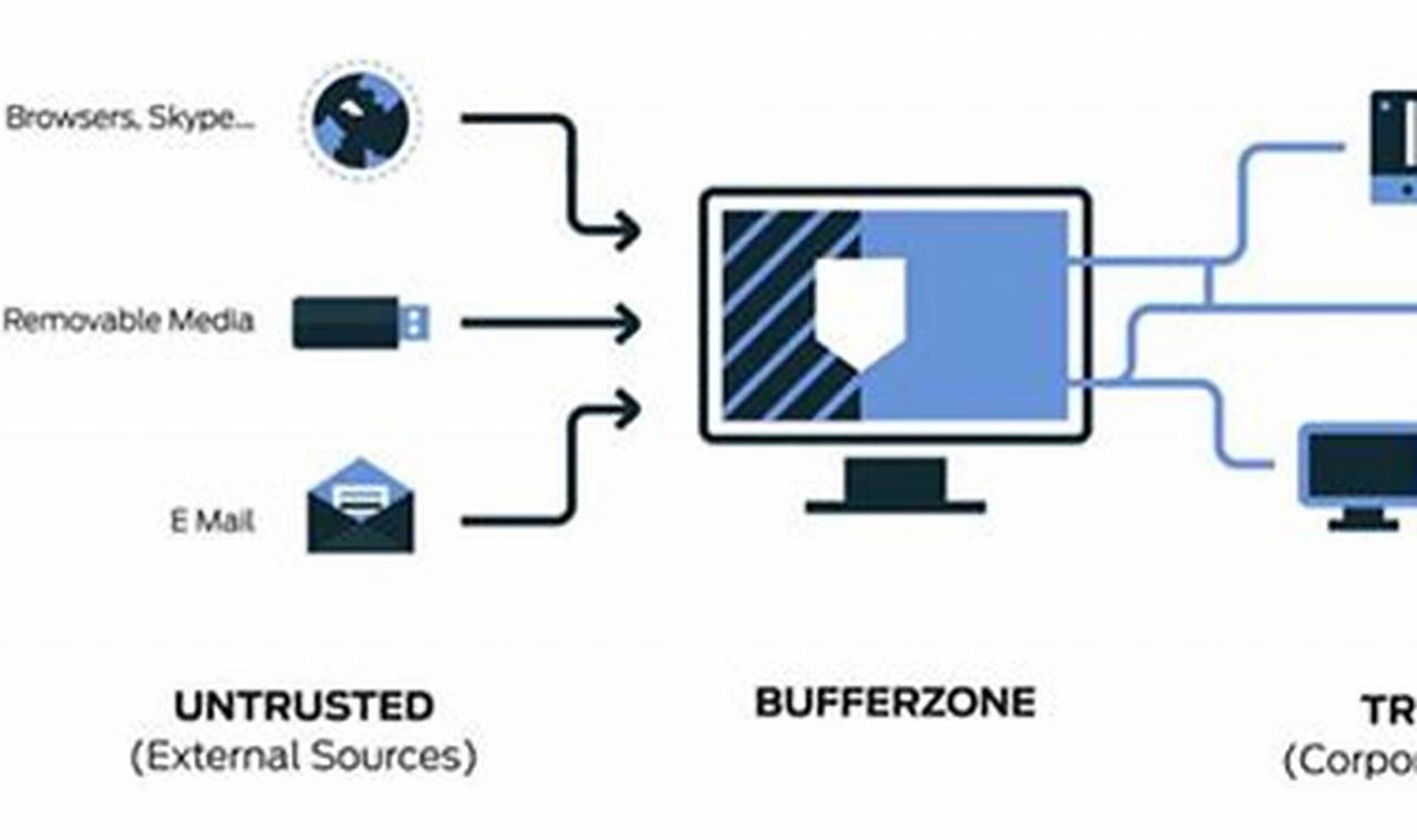 Essential Endpoint Isolation: Protect Your Network from Threats