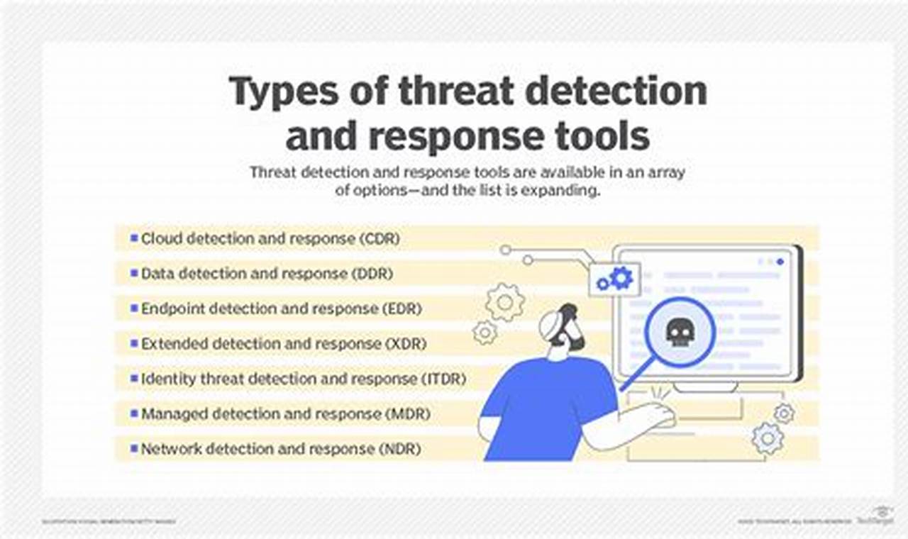Essential Threat Response Tools for Robust Cybersecurity