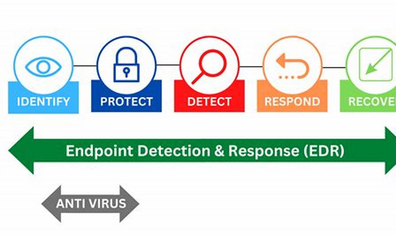 Ultimate Guide to Endpoint Breach Detection for Unstoppable Cybersecurity