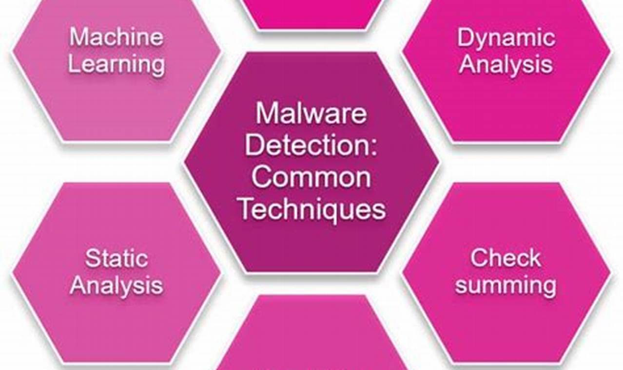 Ultimate Guide to Malware Threat Detection for Enhanced Cybersecurity