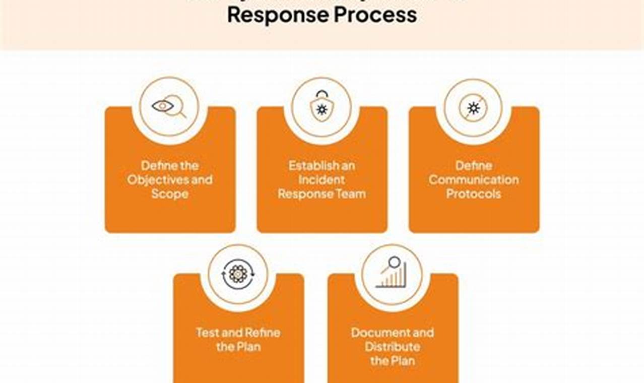 The Ultimate Guide to Cybersecurity Incident Response for Security Experts