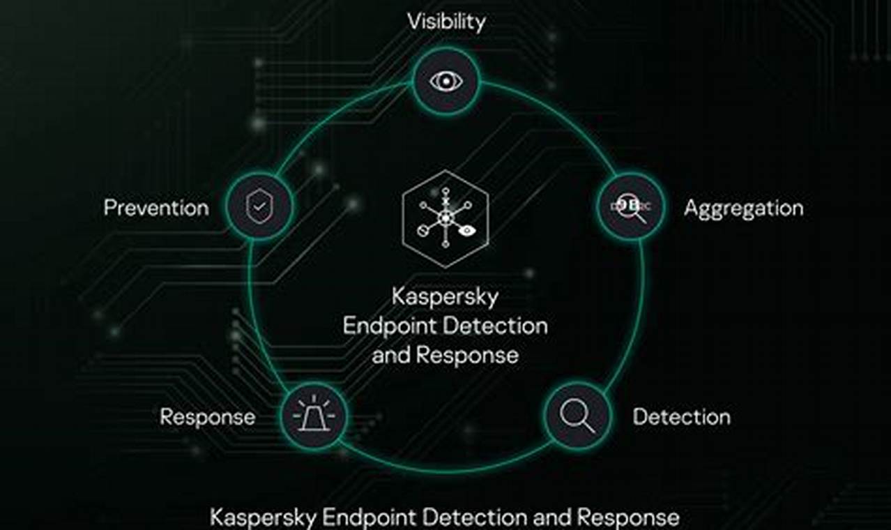 Master Host Detection and Response: Essential Security for Your Network