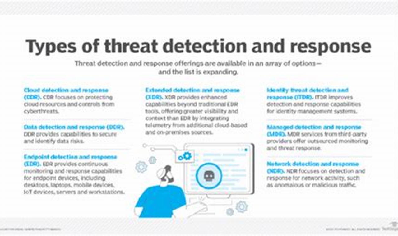 Comprehensive Guide to Threat Detection and Response: Protecting Your Digital Assets
