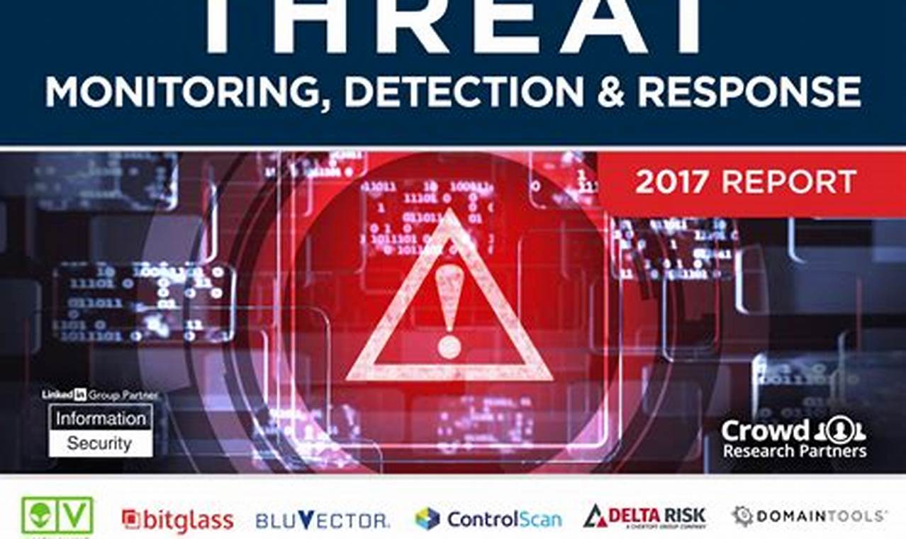 Master Cybersecurity with Cutting-Edge Threat Monitoring