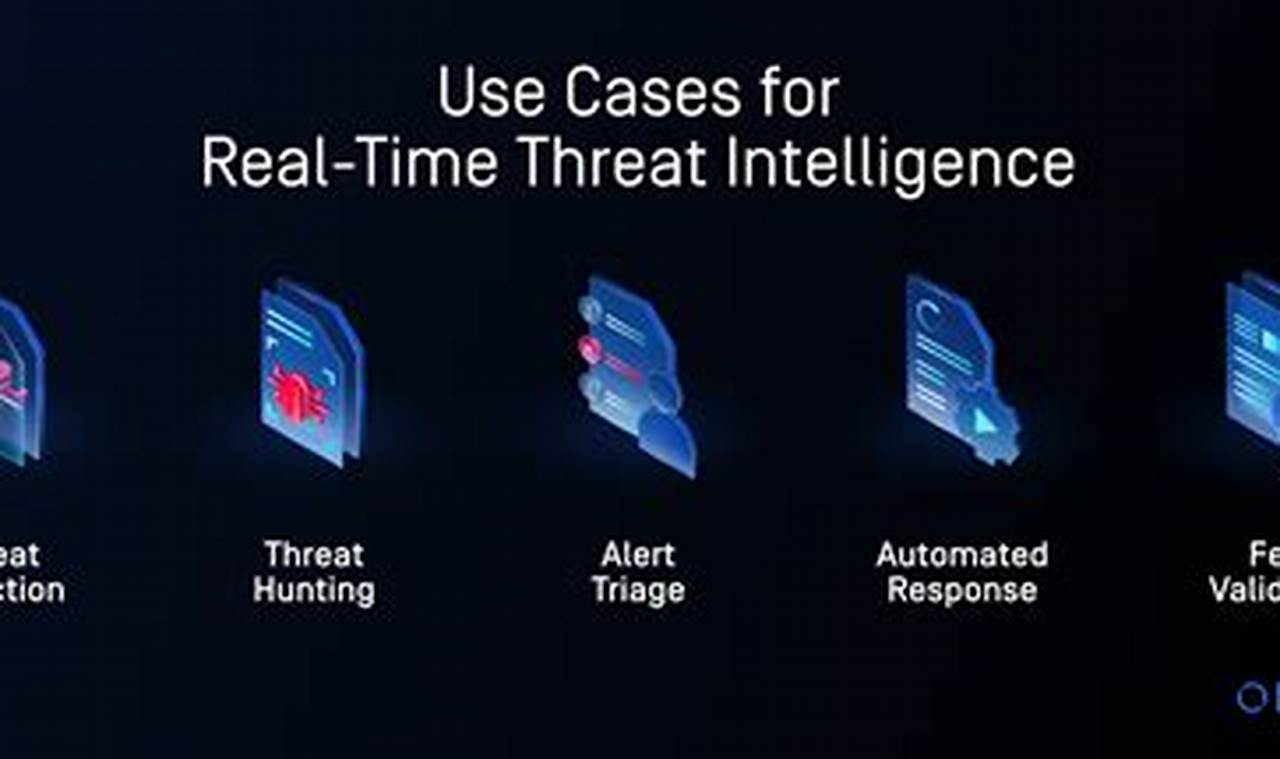 Master Real-time Threat Response Techniques for Unstoppable Cybersecurity