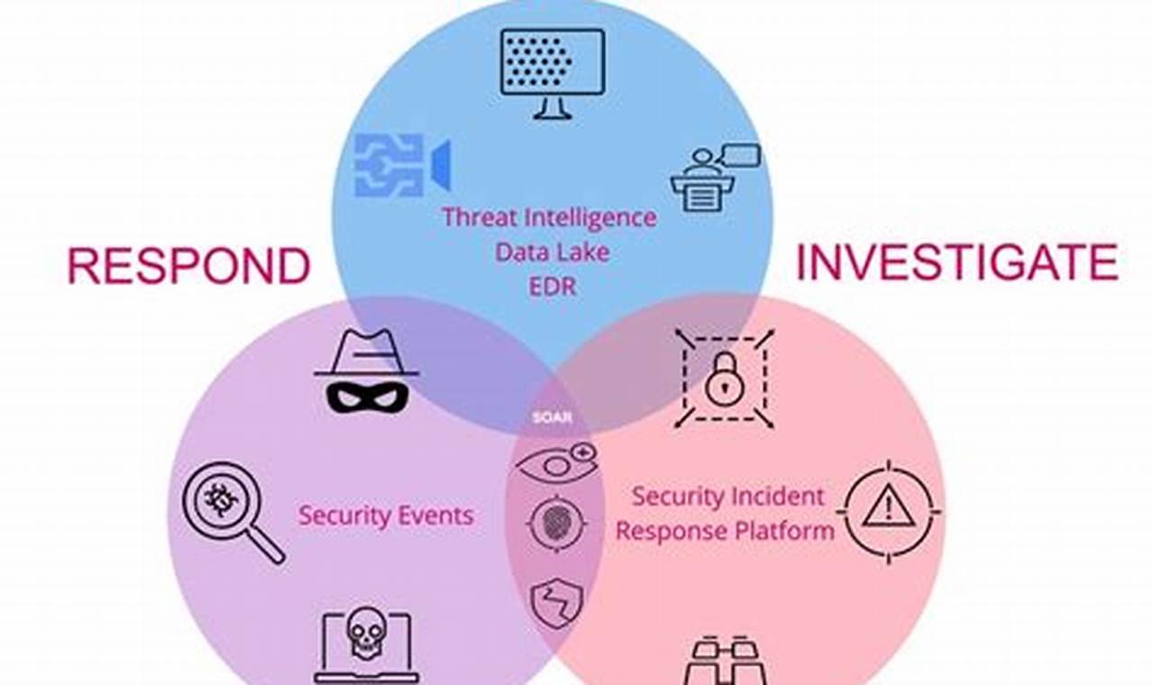 Ultimate Guide to Security Threat Detection: Safeguard Your Cyber Stronghold