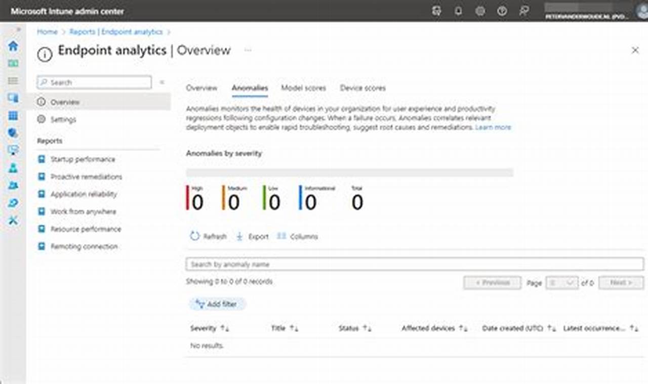 Secure Your Endpoints: Detect Anomalies Effectively