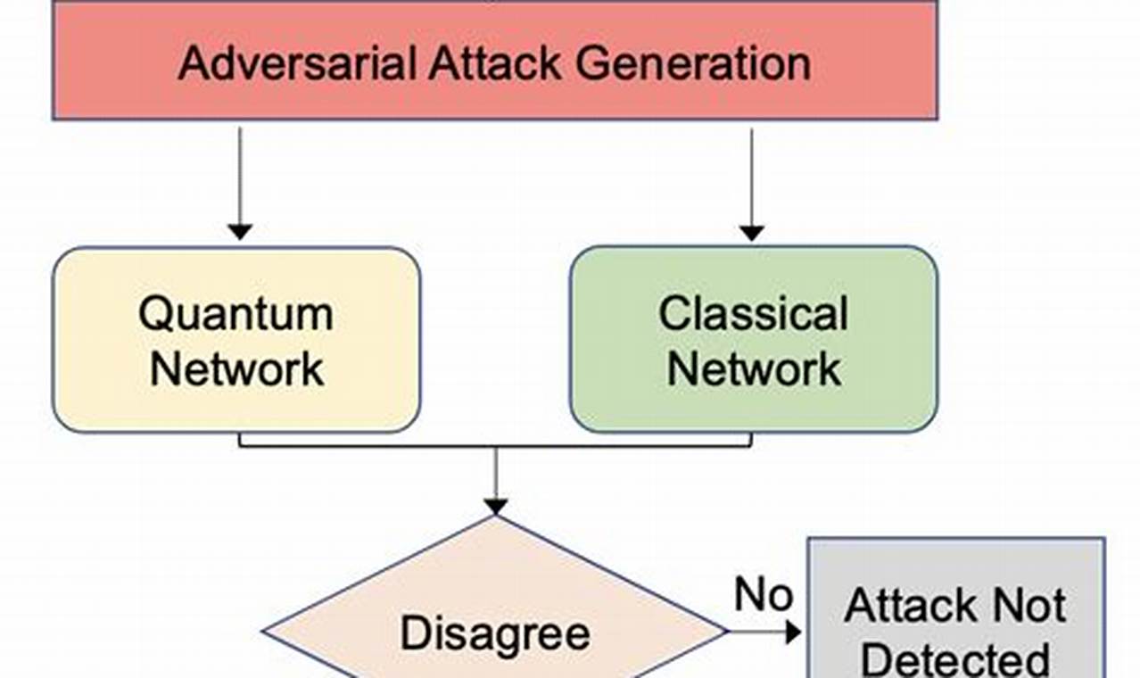 Cyber Security: The Ultimate Guide to Attack Detection Systems