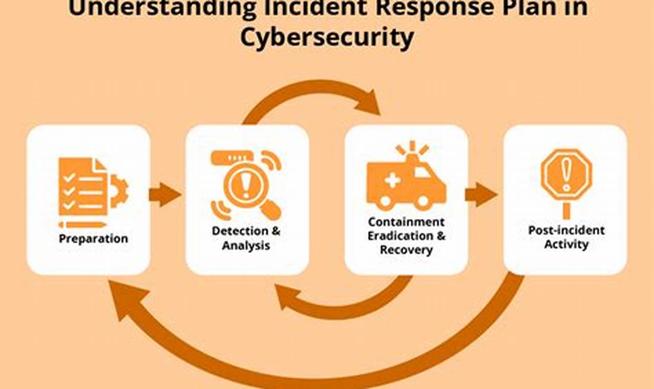 Ultimate Guide to Cybersecurity Incident Handling for Optimal Cyber Resilience