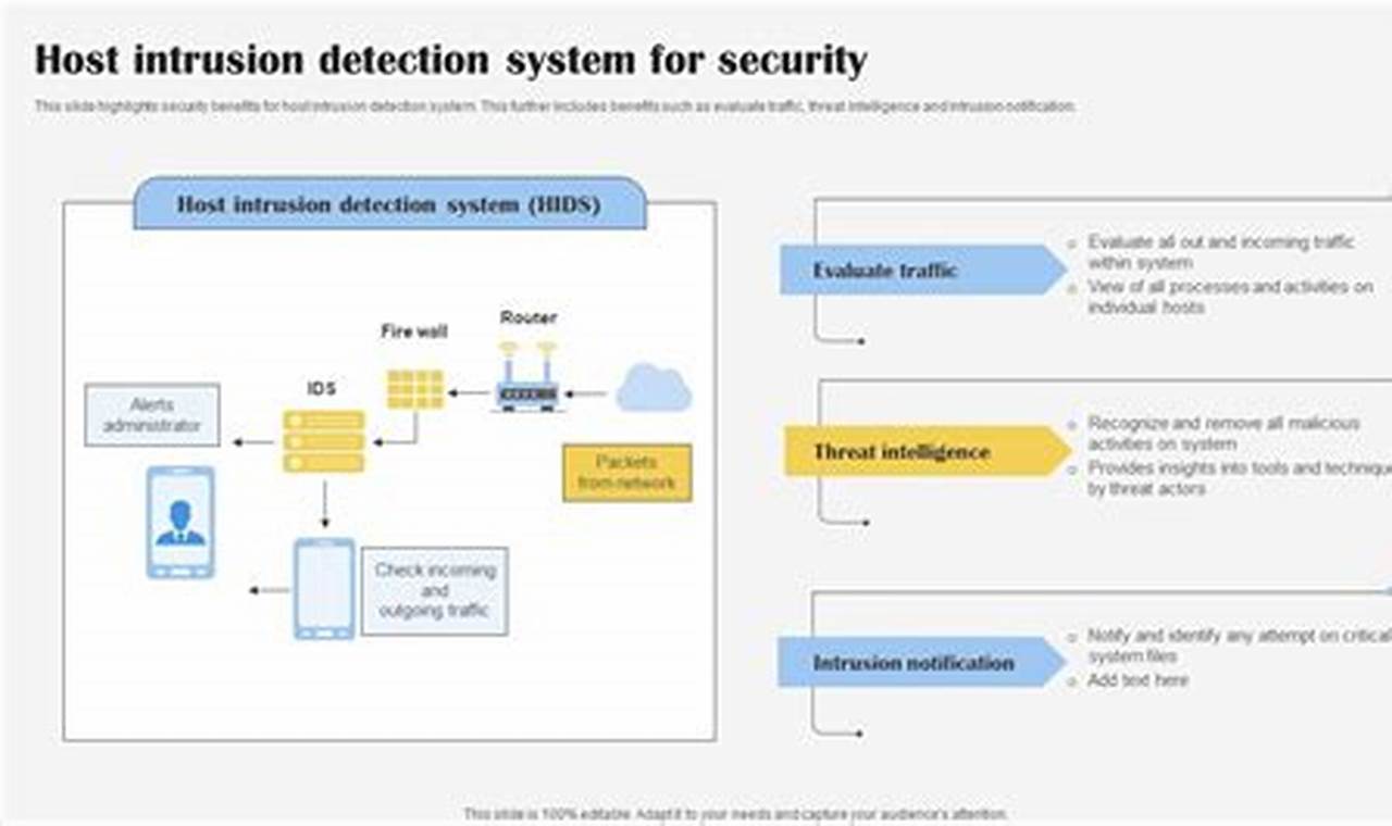 Protect Your Organization: Host Threat Detection for Enhanced Cybersecurity