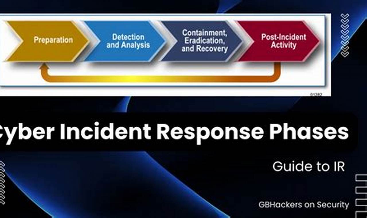 Ultimate Guide to Cyber Incident Response for Enhanced Cyber Security