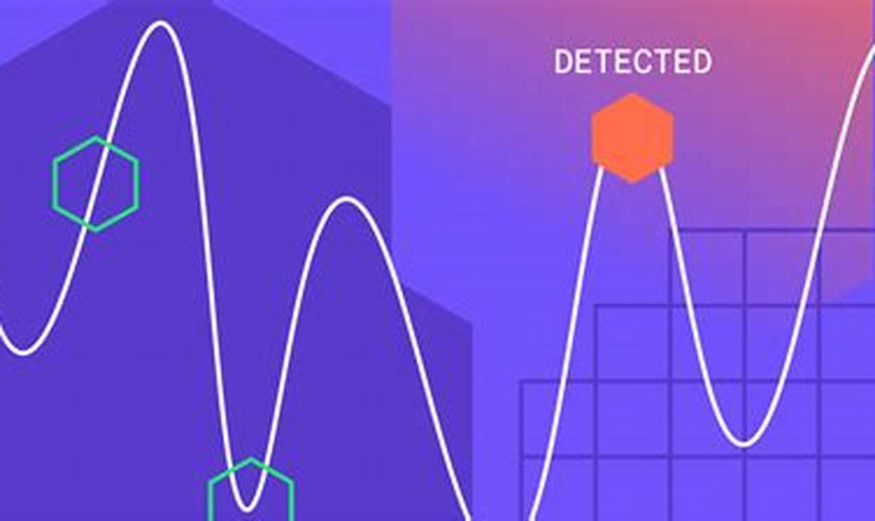 Comprehensive Guide to Anomaly Detection: Preventing Cyber Threats