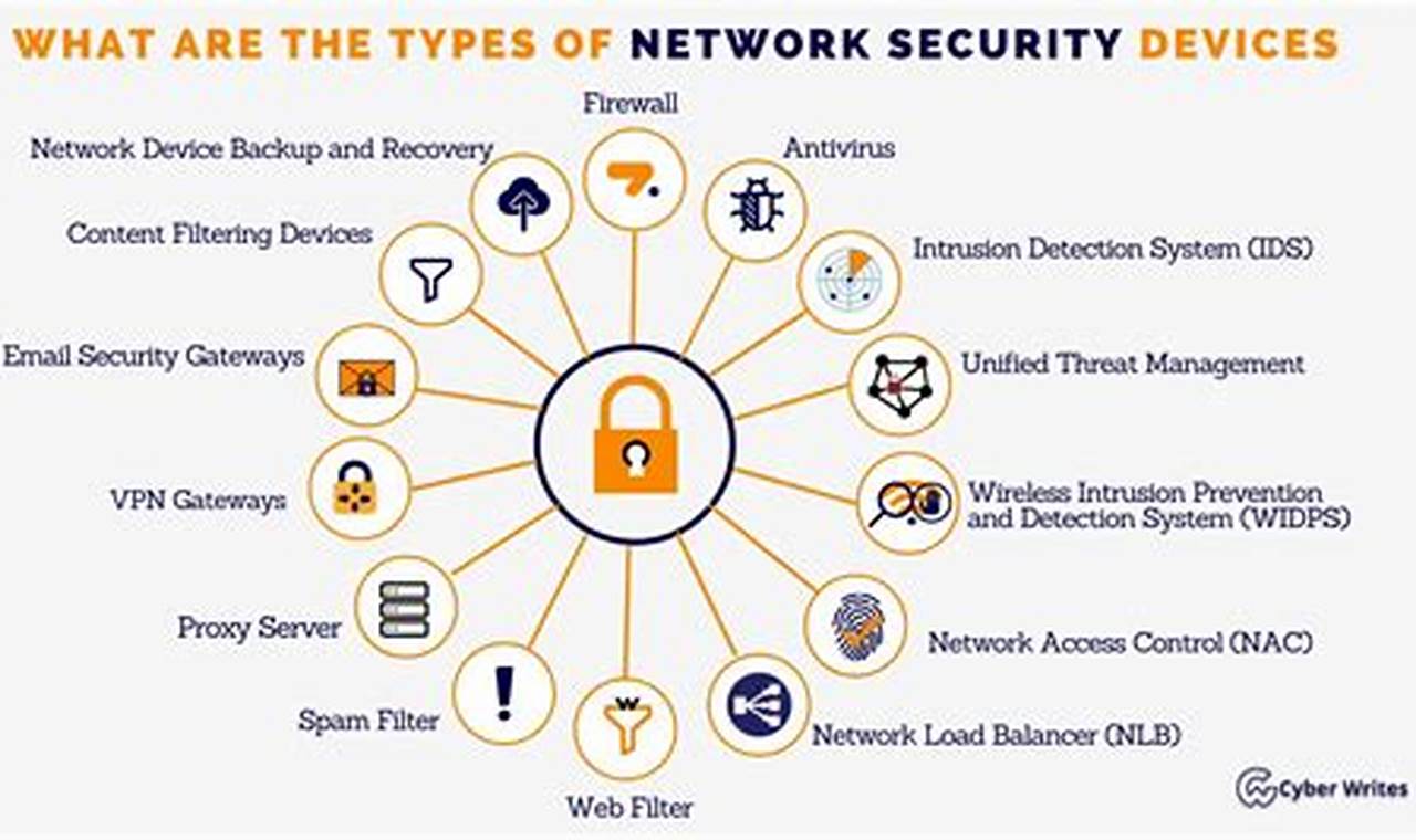Network Security: The Ultimate Guide to Protecting Your Business