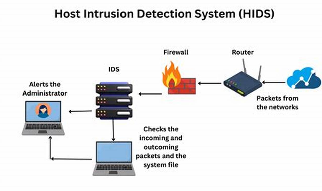 Host-Based Security: The Ultimate Guide to Securing Your Servers