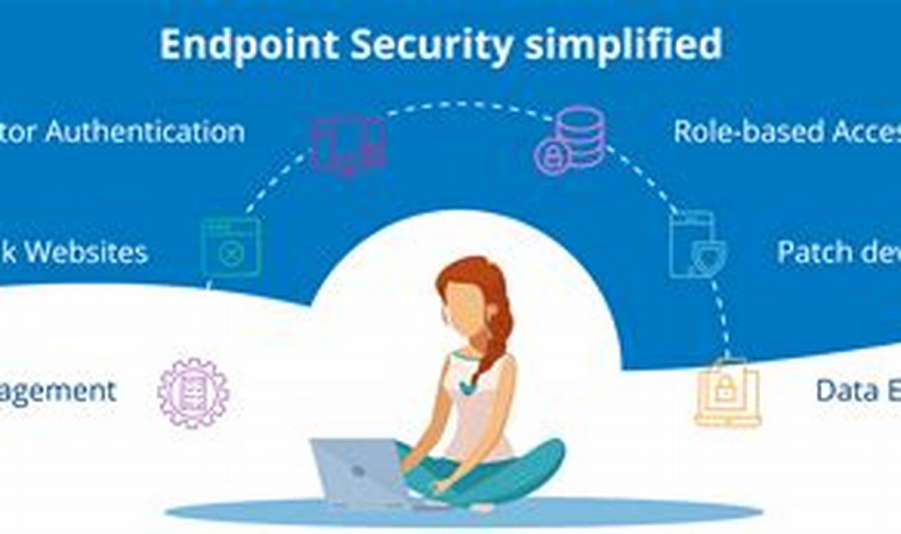 Complete Endpoint Security Guide for Enhanced Cyber Protection