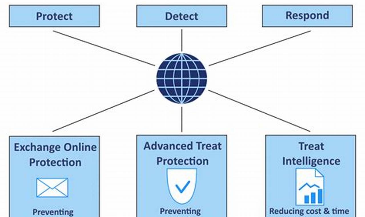 Master the Art of Advanced Threat Protection: Your Cybersecurity Fortress
