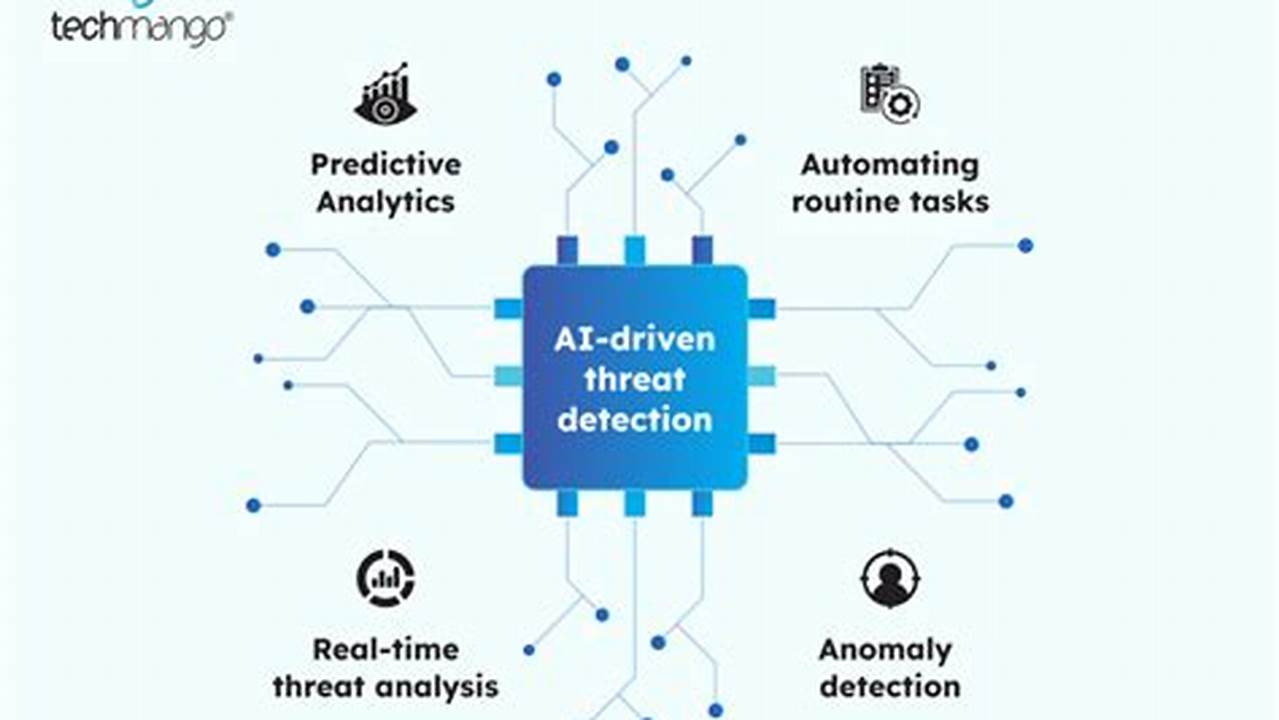 Cutting-Edge Threat Detection Systems for Enhanced Cyber Security