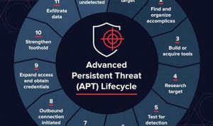 1fdc0f893412ce55f0d2811821b84d3b-2 Secure Your Network from Advanced Persistent Threats: Detection and Response