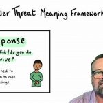 The Ultimate Guide to Threat Response Frameworks for Enhanced Cybersecurity