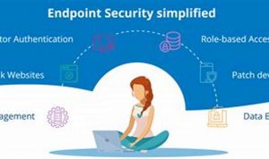Ultimate Endpoint Protection: Shielding Your Network from Cyber Threats