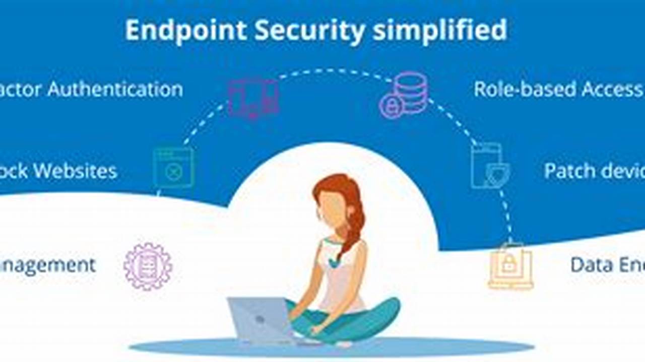 Ultimate Endpoint Protection: Shielding Your Network from Cyber Threats