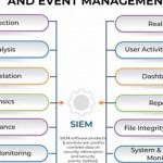 The Ultimate Guide to Mastering Security Event Management
