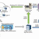 1fdc0f893412ce55f0d2811821b84d3b-2 Instant Defense: Real-time Cyber Attack Detection and Mitigation
