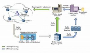 1fdc0f893412ce55f0d2811821b84d3b-2 Instant Defense: Real-time Cyber Attack Detection and Mitigation