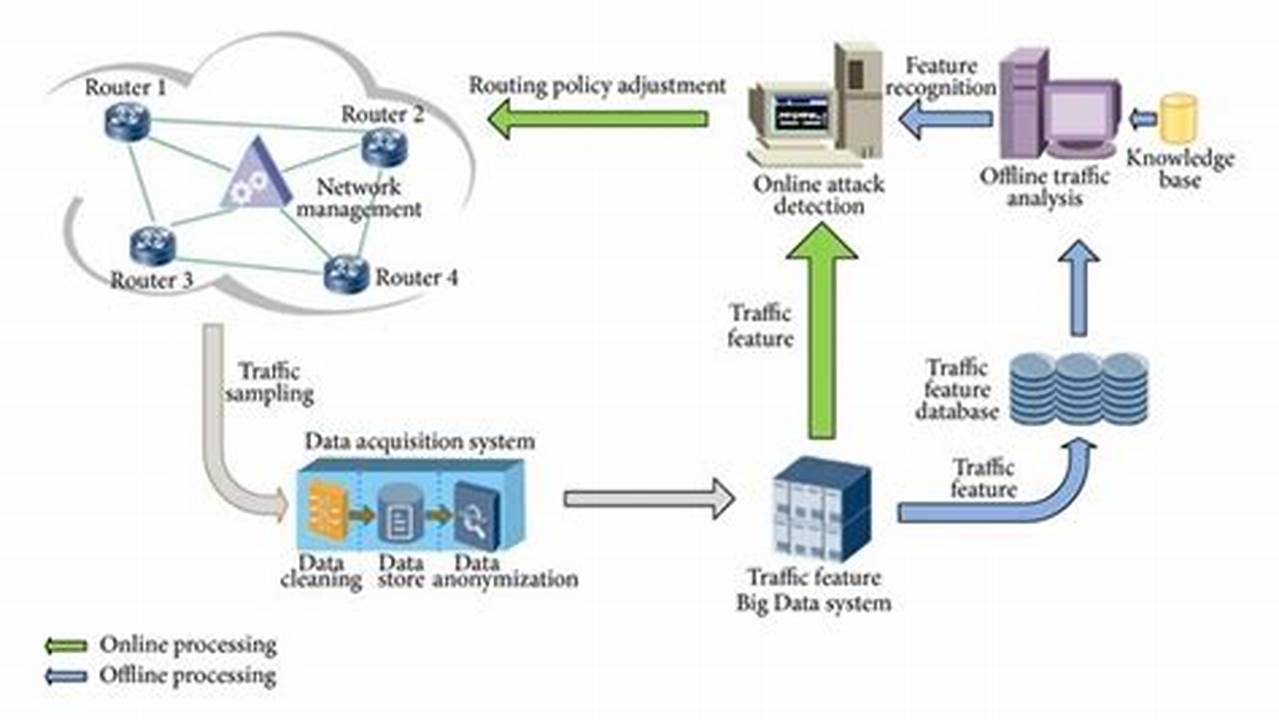 Instant Defense: Real-time Cyber Attack Detection and Mitigation
