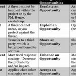 Essential Threat Response Strategies for Enhanced Cyber Security