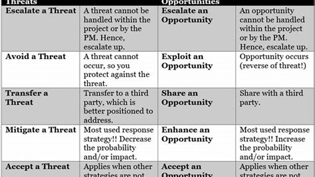 Essential Threat Response Strategies for Enhanced Cyber Security