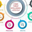 1fdc0f893412ce55f0d2811821b84d3b-36 The Ultimate Guide to Cyber Threat Intelligence: Protecting Your Organization from Digital Predators