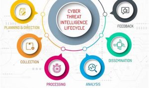 1fdc0f893412ce55f0d2811821b84d3b-36 The Ultimate Guide to Cyber Threat Intelligence: Protecting Your Organization from Digital Predators