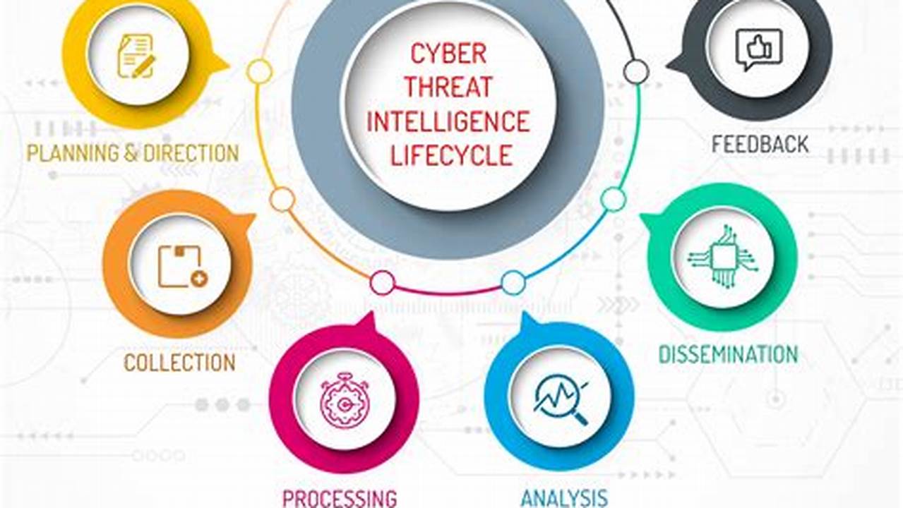The Ultimate Guide to Cyber Threat Intelligence: Protecting Your Organization from Digital Predators