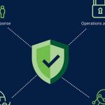 Master Endpoint Security Management for Bulletproof Cyber Defense