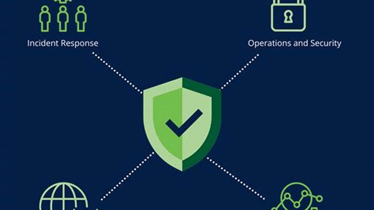 Master Endpoint Security Management for Bulletproof Cyber Defense