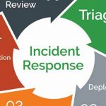 Mastering Incident Response: A Guide to Mitigating Cyber Threats