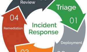 1fdc0f893412ce55f0d2811821b84d3b-6 Mastering Incident Response: A Guide to Mitigating Cyber Threats