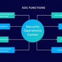 1fdc0f893412ce55f0d2811821b84d3b-8 Security Operations: The Essential Guide to Securing Your Organization
