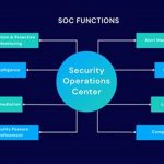 Security Operations: The Essential Guide to Securing Your Organization
