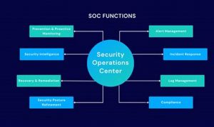 1fdc0f893412ce55f0d2811821b84d3b-8 Security Operations: The Essential Guide to Securing Your Organization