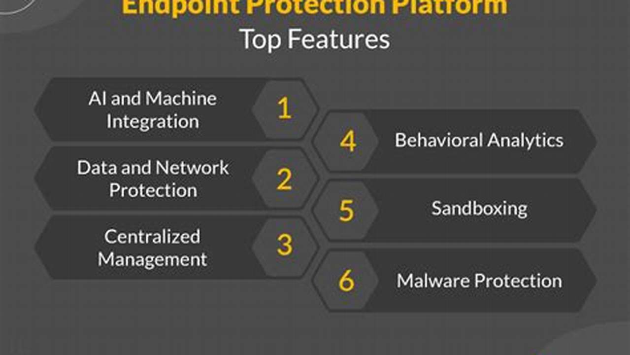 Optimal Endpoint Security Platform: The Ultimate Defense for Your Cybersecurity