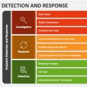 The Ultimate Guide to Endpoint Intrusion Response: Protect Your Network Today